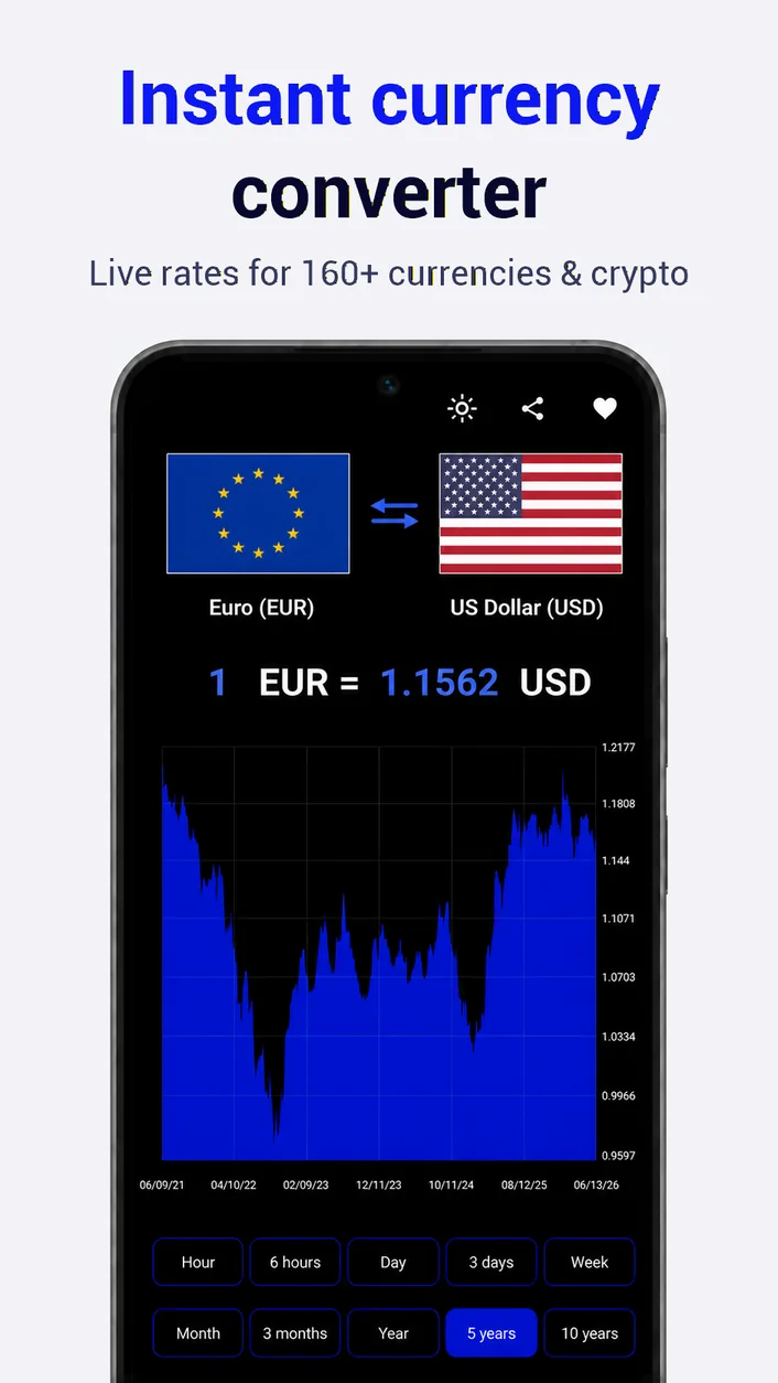 Currency Converter & Rates