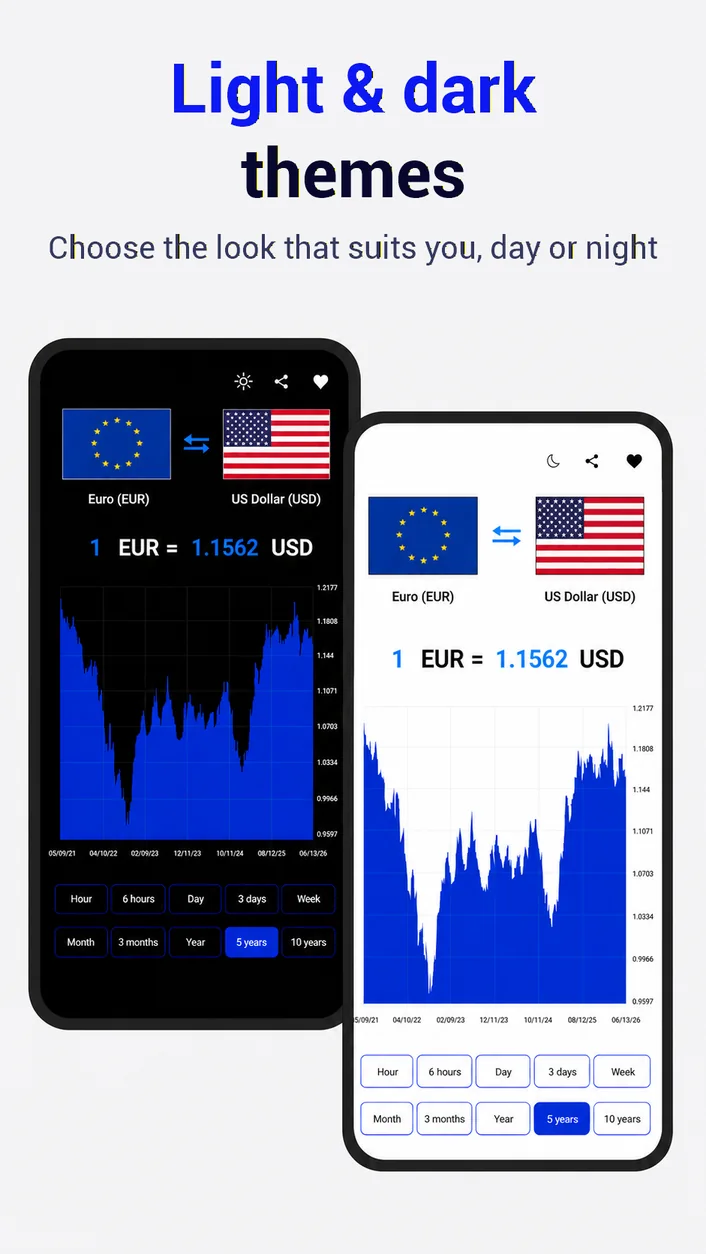 Currency Converter & Rates — 7